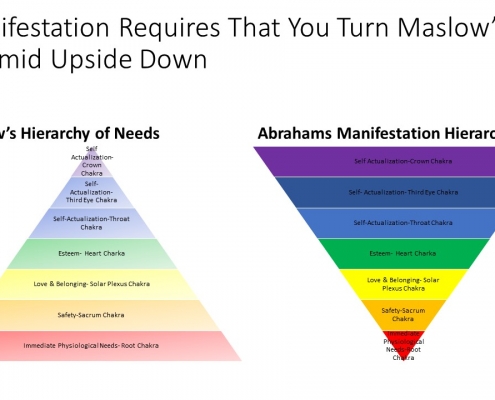 Manifestation requires that you Turn Abraham Maslow’s The Hierarchy of Needs Pyramid upside down: Abraham- The collective of Abraham